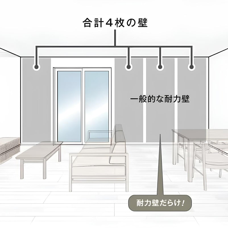 在来工法の一般的な耐力壁