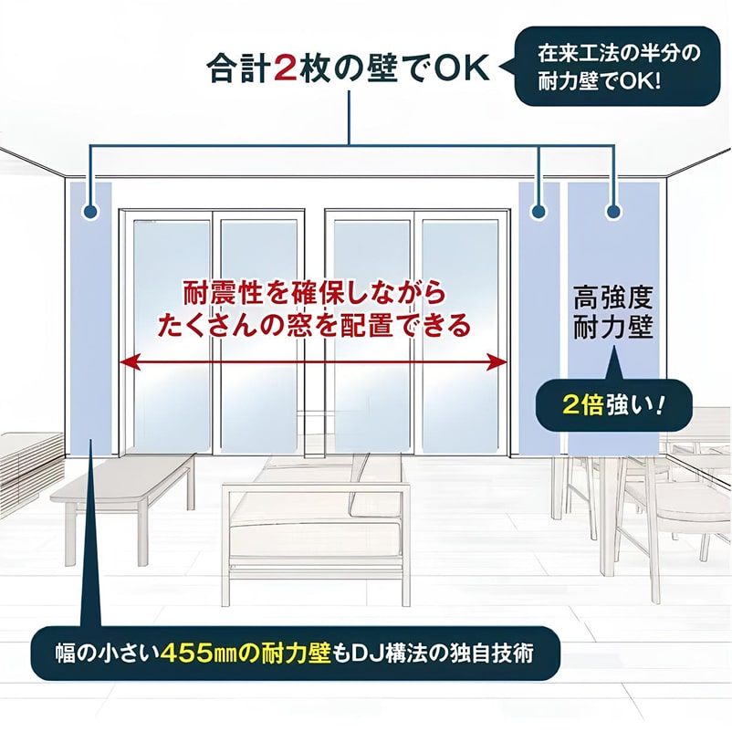 DJ構法の高強度耐力壁